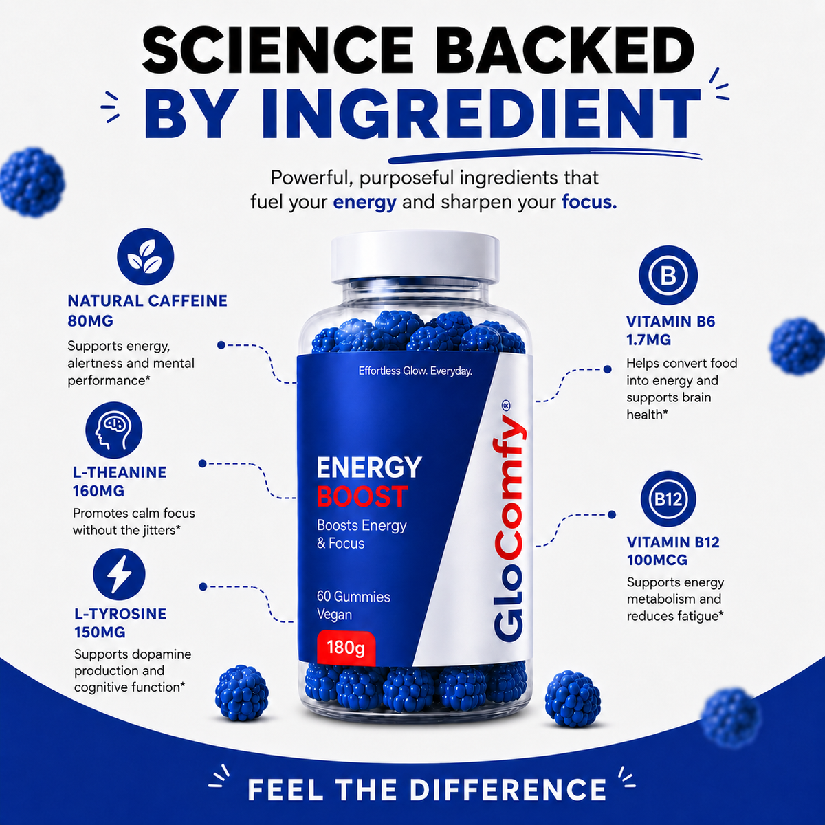 Energy Boost Gummies